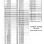 Tabela rozmiarów basenów polipropylenowych